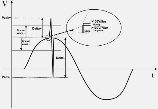 Avansert energianalyse 2